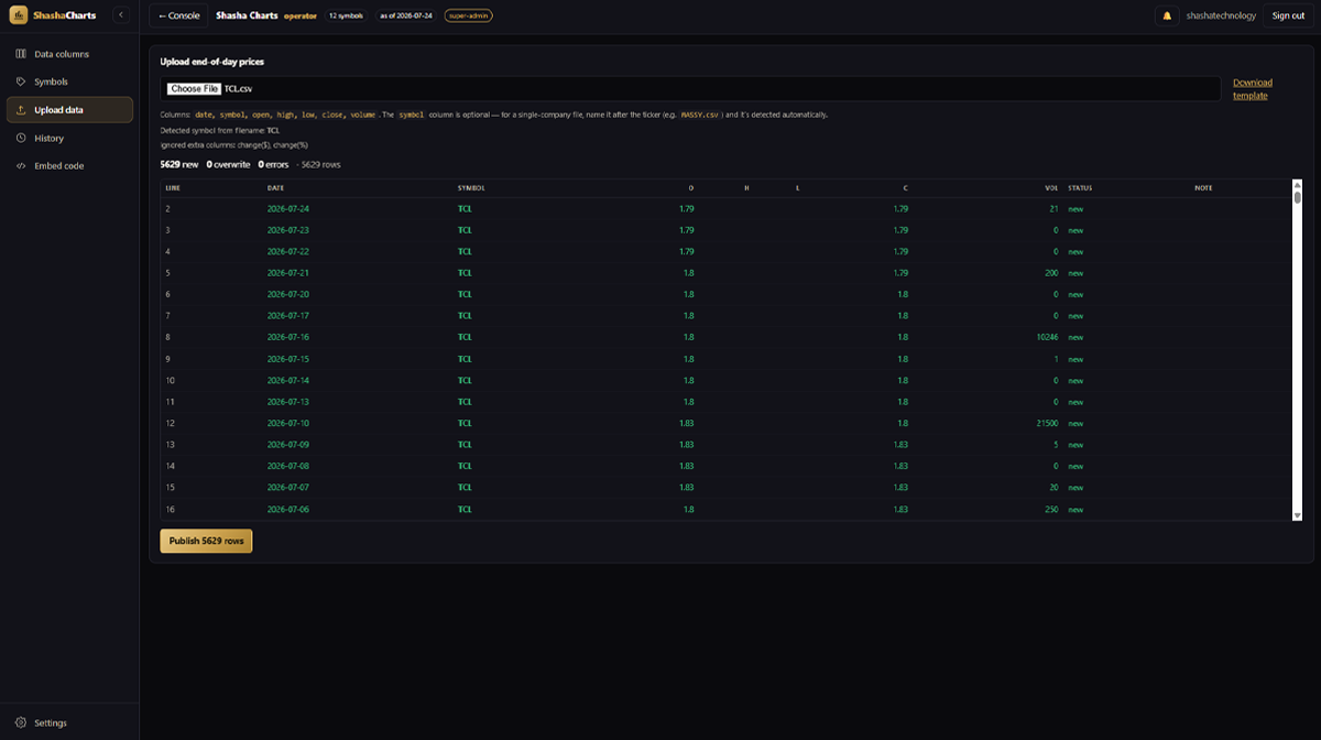 Operator dashboard: CSV upload, preview, and publish